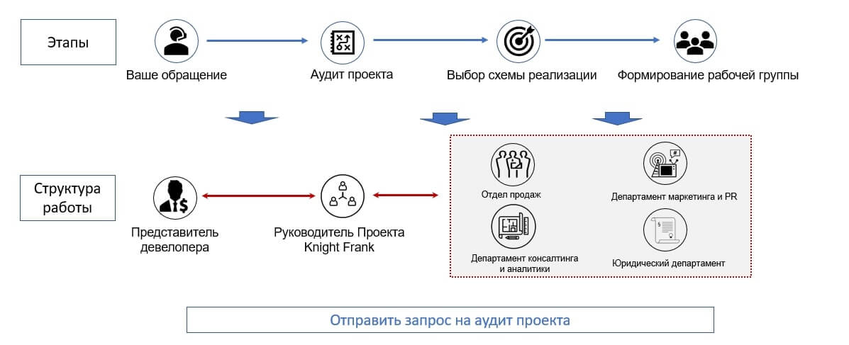 Структура работы